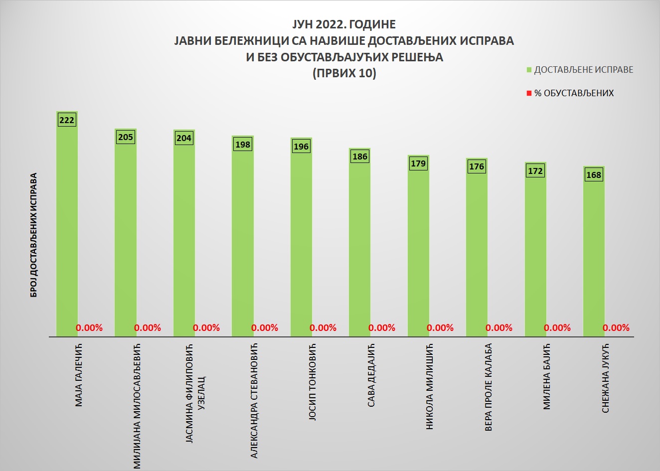 /content/pages/onama/статистика/2022/07/Grafik 3-19072022.jpg